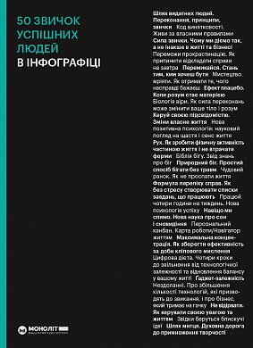 Книга 50 звичок успішних людей в інфографіці