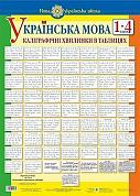 Книга Українська мова. 1-4  класи. Каліграфічні хвилинки в таблицях (64 таблиці)
